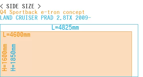 #Q4 Sportback e-tron concept + LAND CRUISER PRAD 2.8TX 2009-